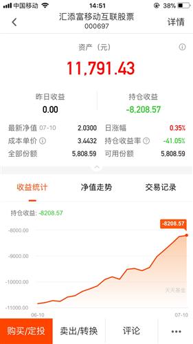 长期持有了基金，为什么仍是亏损结局