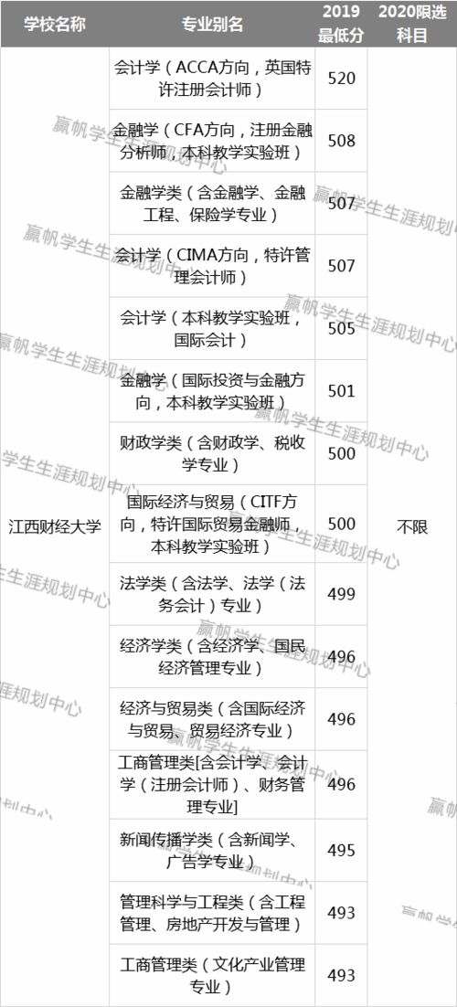 管理学如何入门，如何自学深入深造，对于刚接触这么生疏的学科应该如何积极对待，该从哪个基础的方面入手。