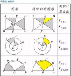 为什么有的学生学不会几何