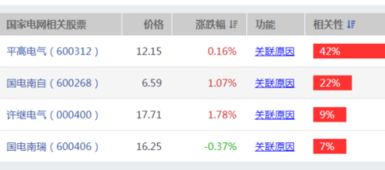中国电网股票多少