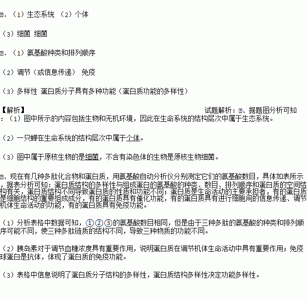 1 图中所示的内容在生命系统的结构层次中属于