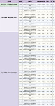 2016年SAT亚太区有几场考试,雅思 托福 ACT SAT考试时间地点 分别是什么