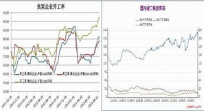 上期所期货焦炭1601交割时间点