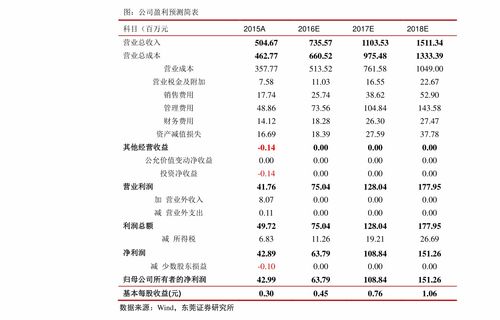 上证50指数基金有哪些