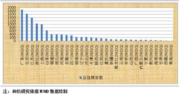 三板股票去哪里查询