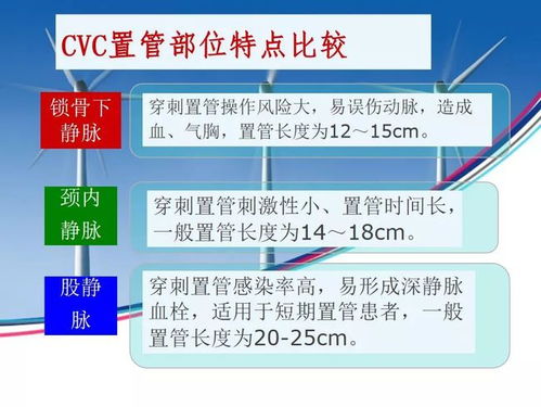 一图教会你中心静脉导管 CVC 的维护,收藏