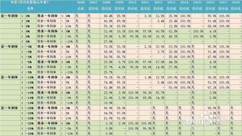 股票收盘价如何查询对子