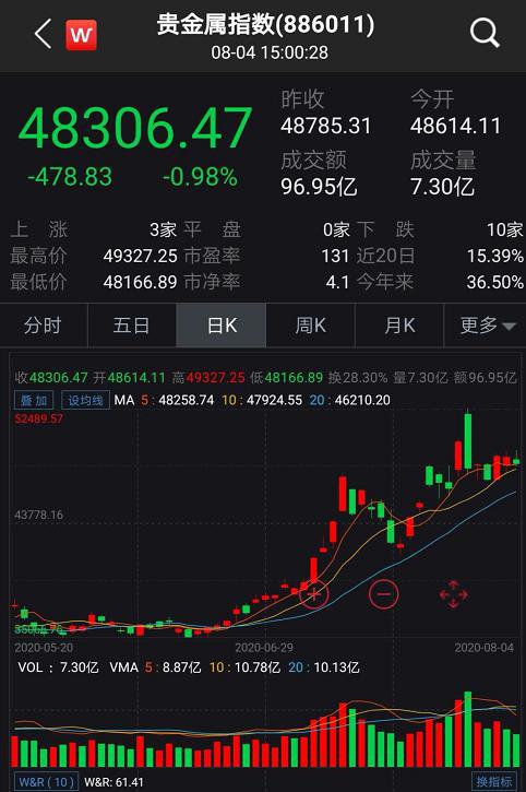 中金黄金股票能买吗?那位朋友能说一下哦