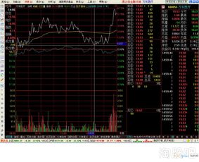 股票合作分成先盈利后分成是骗局吗