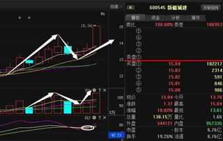 为什么最近新疆城建这只股票这么牛