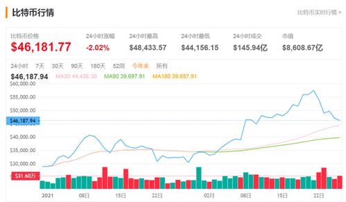 在哪里可以看到美股行业板块资金流向