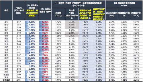 现在的银行股,背后到底隐含了多少悲观预期 附详细测算