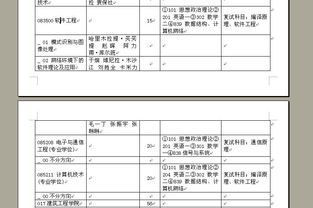 新疆大学软件工程考研问题 