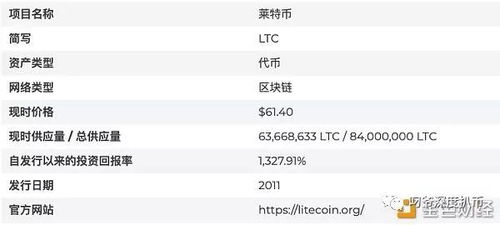 莱特币走势最新消息