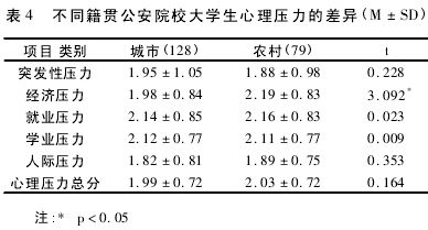 大学生心理健康范文  如何做一名心理健康的大学生作文？