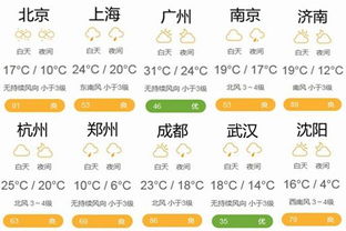 气温下降注意保暖话语，天气预报提醒大家天冷了