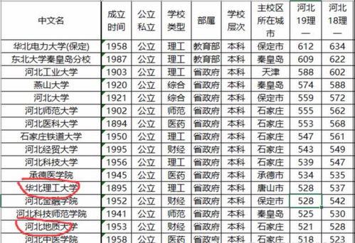 我国北方改名 最成功 的大学,校名很像211,实际却是老二本