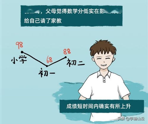 妈妈,三年级的时候你为什么不对我更严格点