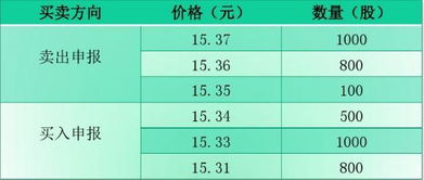 集合竞价怎么选股 集合竞价选股法