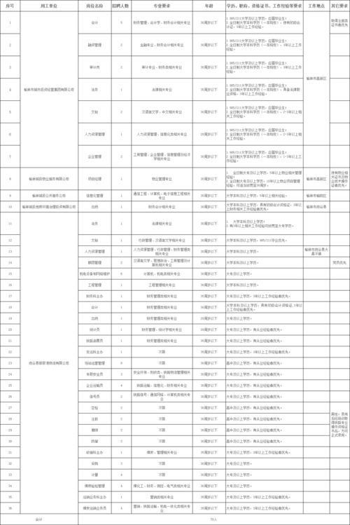 榆林城投集团基层人员工资福利怎么样？说具体点，谢谢。