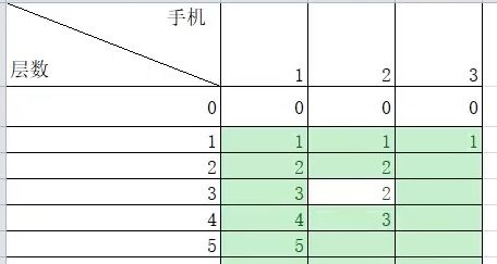 系数、次数、指数是什么意思?