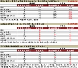 资管产品运营过程中发生的增值税应税行为应如何纳税