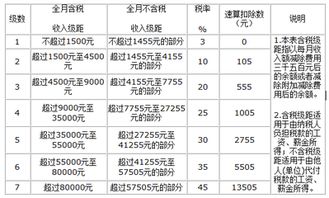 年终一次性奖金的计算方法