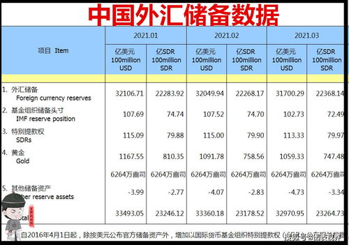 谁给我讲讲外汇储备是怎么回事？我们外汇储备大，意味着什么？ 大白话讲讲就挺好！别照搬！