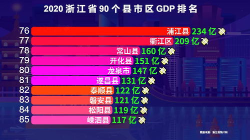 浙江县级市GDP排名，浙江县级市gdp排名一览表