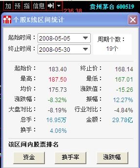 贵州茅台股票当年发行价是多少