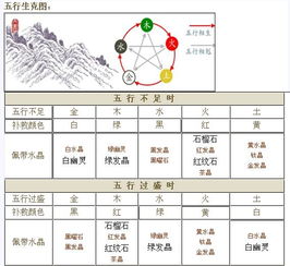 水晶与五行对应关系 水晶与五行不足如何补救 水晶与行业配对