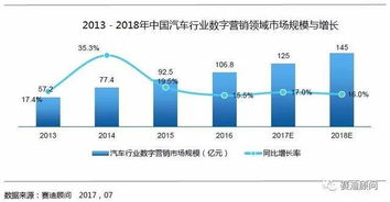 最近几年哪些行业会快速增涨？