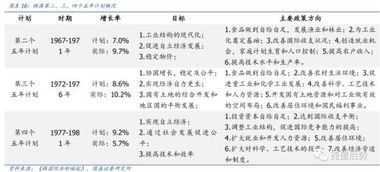 韩国股市变迁录