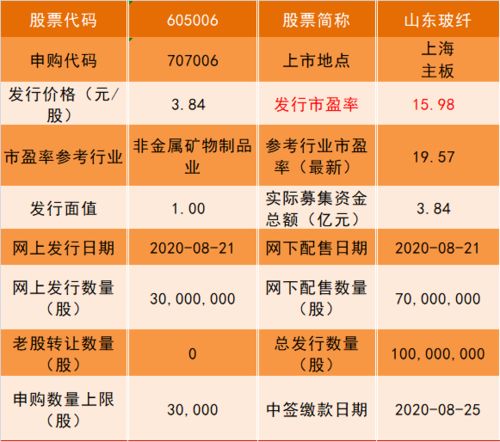 申购新股和转债哪个收益大