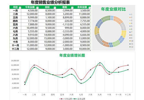 什么是动态分析