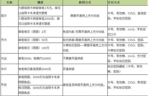 招商银行卡刷pos机有限额吗6,银行卡pos机消费限额吗