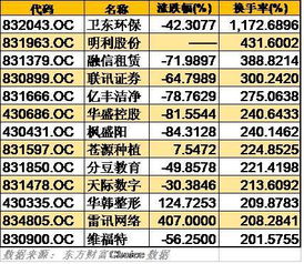 为什么在15天中换手率从不超过2%，股票差不多涨了40％多，而且有几个涨停！