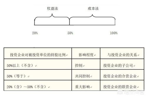 权益法下被投资单位实现的净亏损