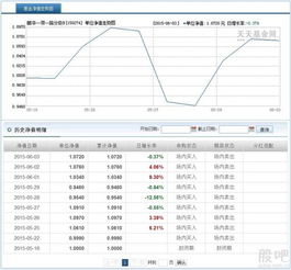 怎样看基金的动态走势和价格啊？就和股票一样的可一看每分钟他的价格变动的方法