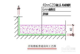 如何应对楼上住户踩踏地板的噪声