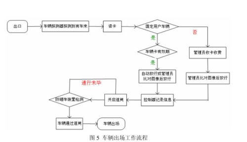 rfid停车场管理系统用例图,UML课程设计--停车场管理系统