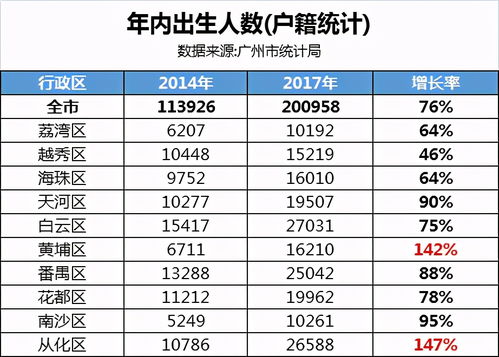 学位房,会不会成为过去式