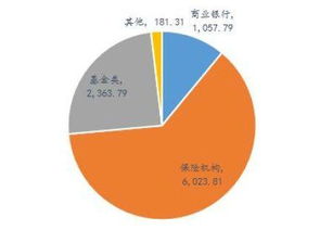 优先股与长期债券和股权之间存在哪一些类似之处?