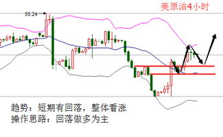 今天原油做多还是空吧