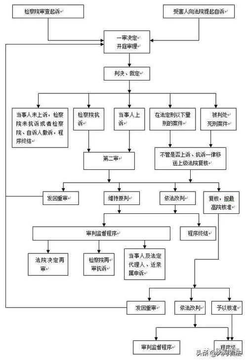 刑事案件流程图解（刑事案件流程图解大全）