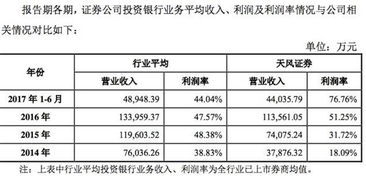 请问 券商的保荐业务、财务顾问业务、投资咨询业务分别指的是什么? 我理解不了 希望专业人士能予以解答