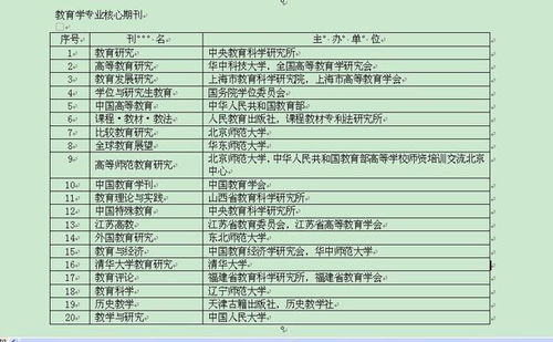 给期刊投文章，为何查重如此关键？