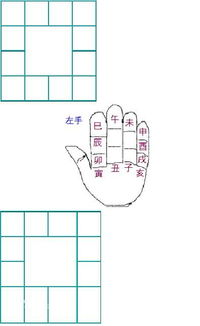 八字风水择日初级基础知识编 