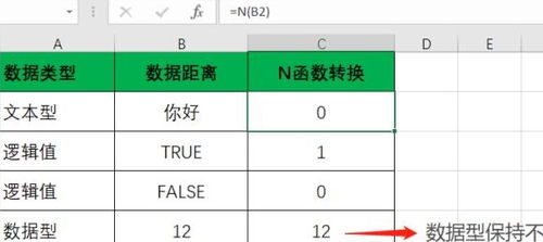 n函数怎么转wps，n函数怎么用(np.ones函数)