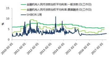 pi币主网后价格,市场需求和供给变化对pi币价格的影响